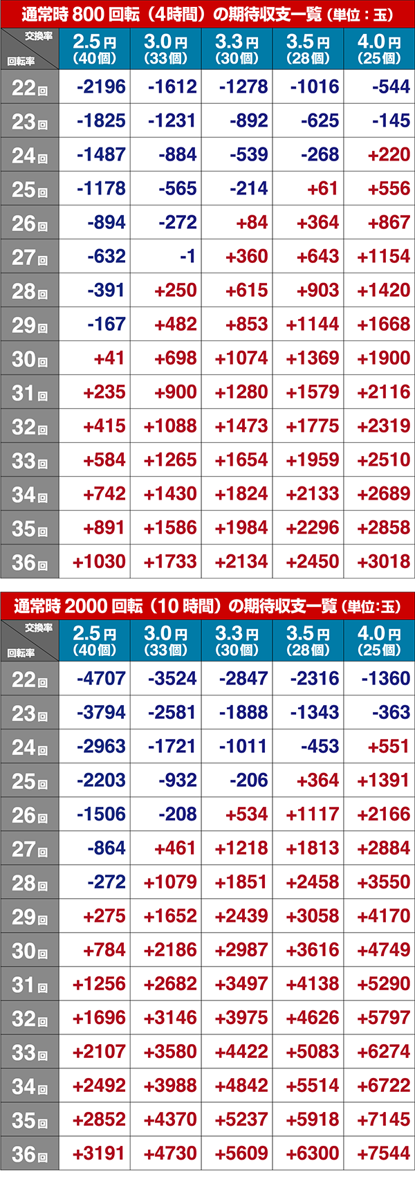 北斗無双2頂上決戦期待収支