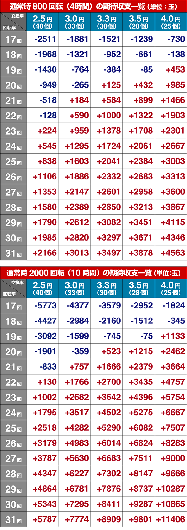 エヴァシト新生プレミアムモデル期待収支