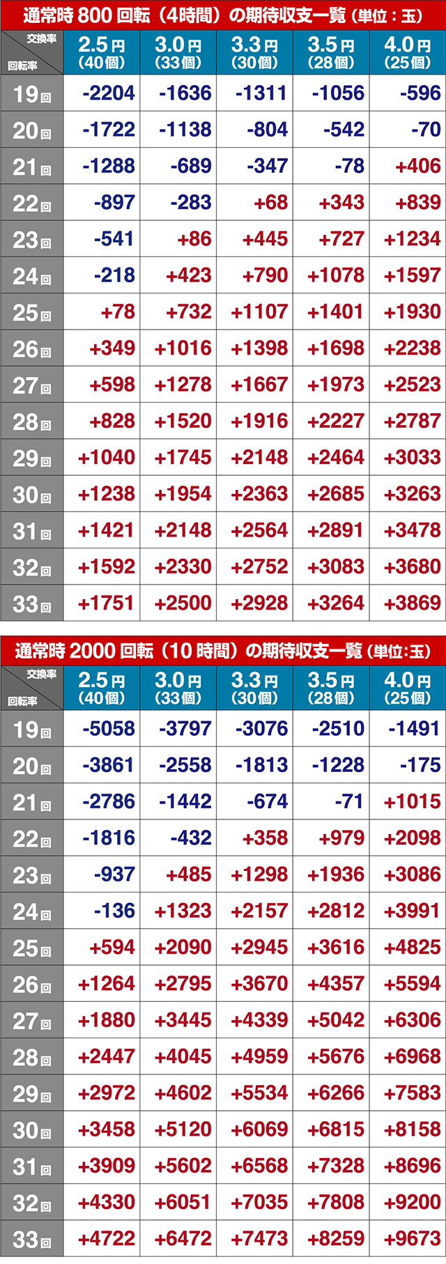 戦国BASARAVS期待収支