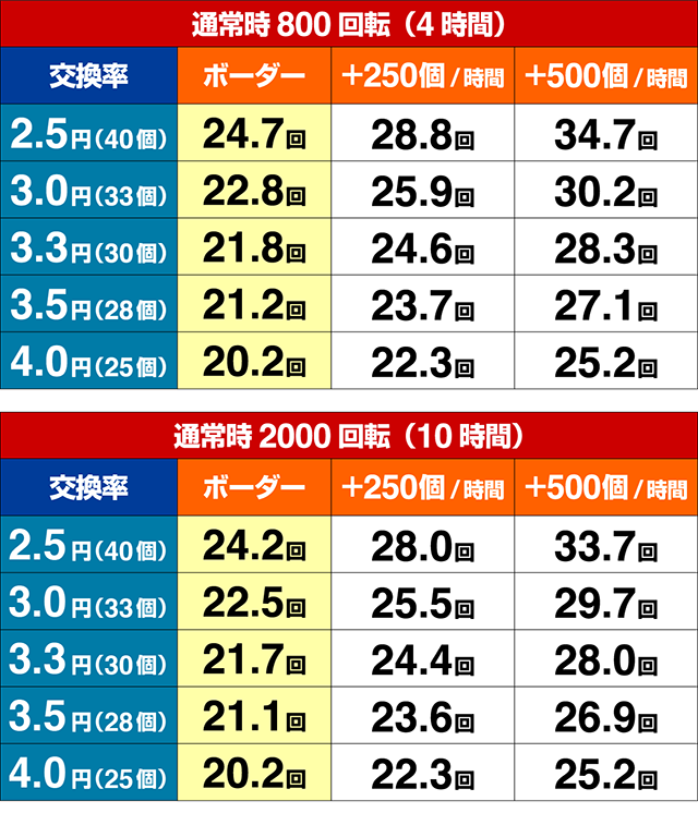 戦国BASARAVS期待収支