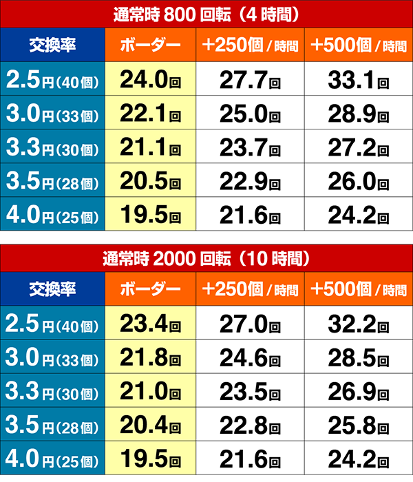 13日の金曜日GLA期待収支