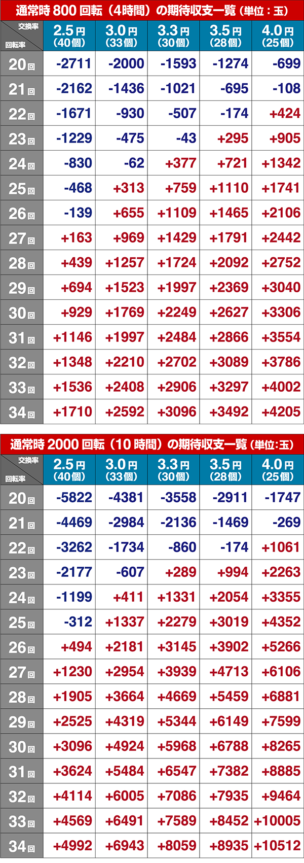 13日の金曜日MA期待収支