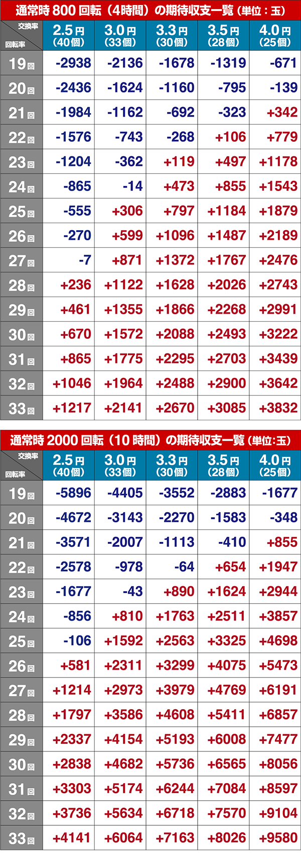 10カウントチャージ絶狼期待収支