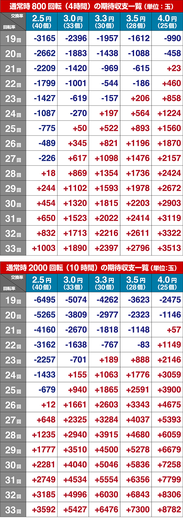ROKUROKU期待収支