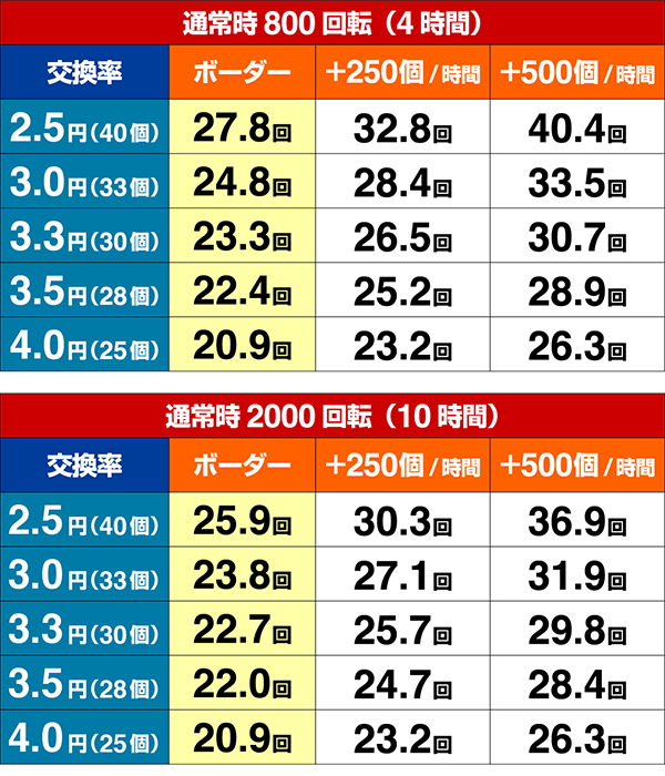 ROKUROKU期待収支