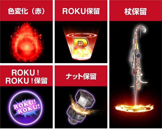 ROKUROKU保留変化予告