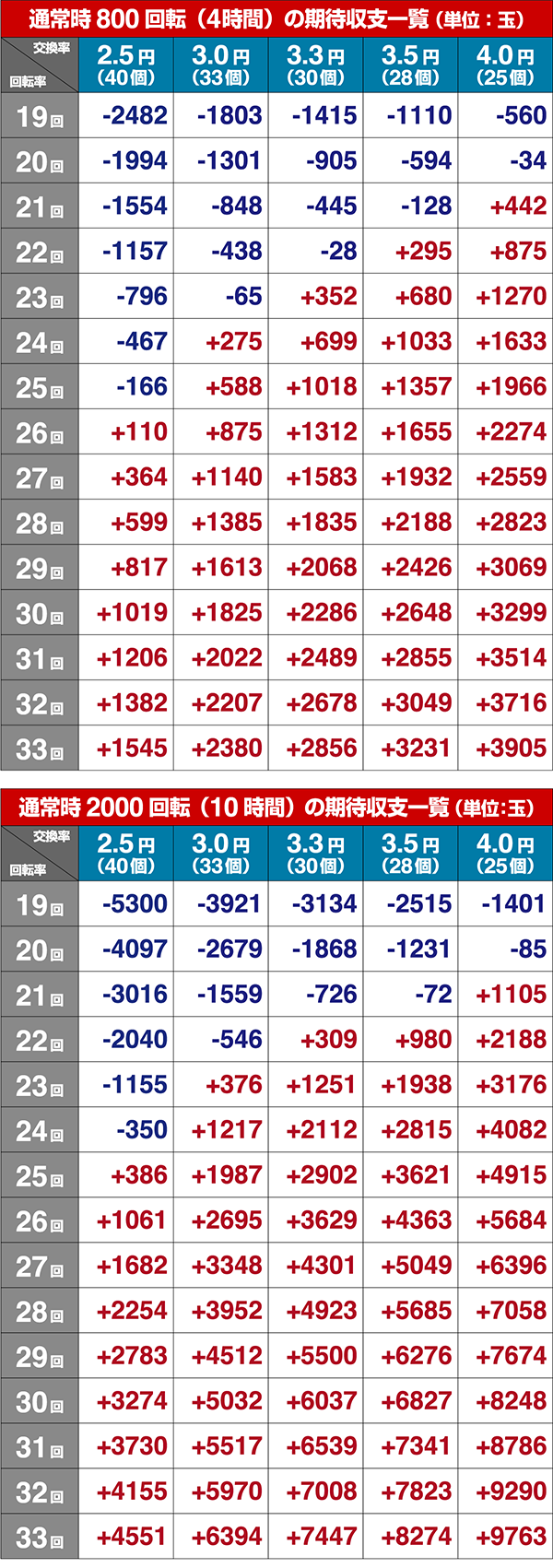 真花月2夜桜期待収支