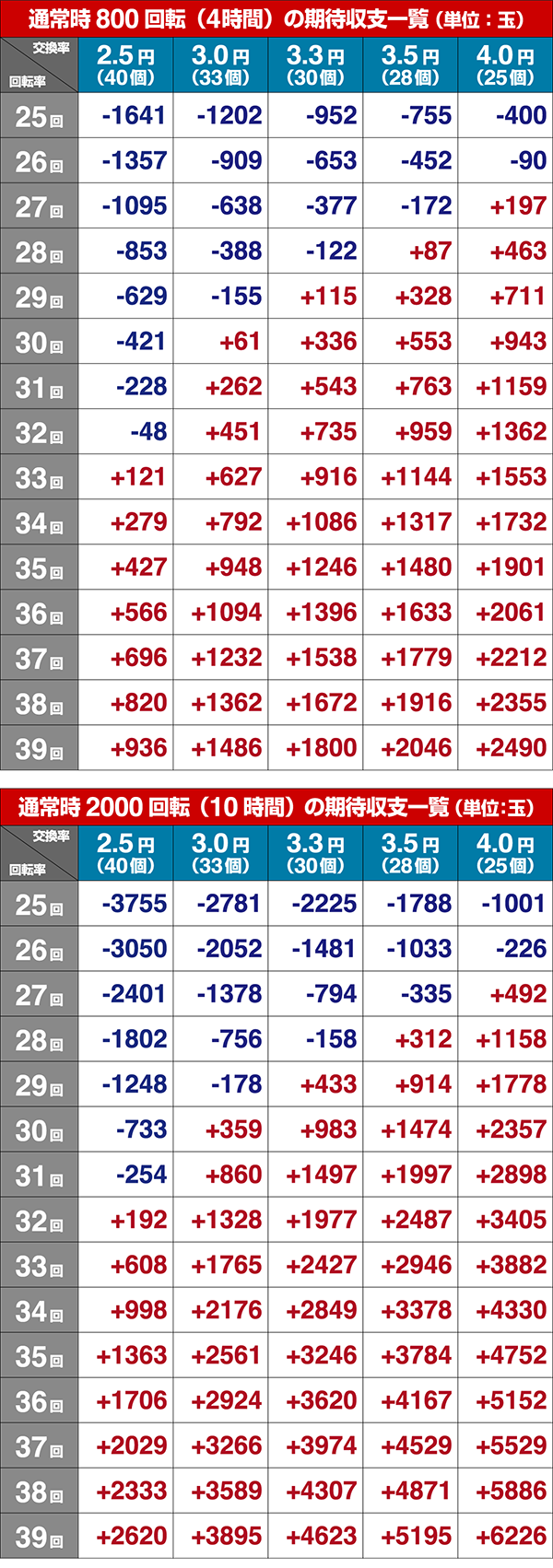 コマコマ倶楽部@エイジセレクト期待収支
