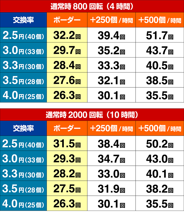 コマコマ倶楽部@エイジセレクト期待収支