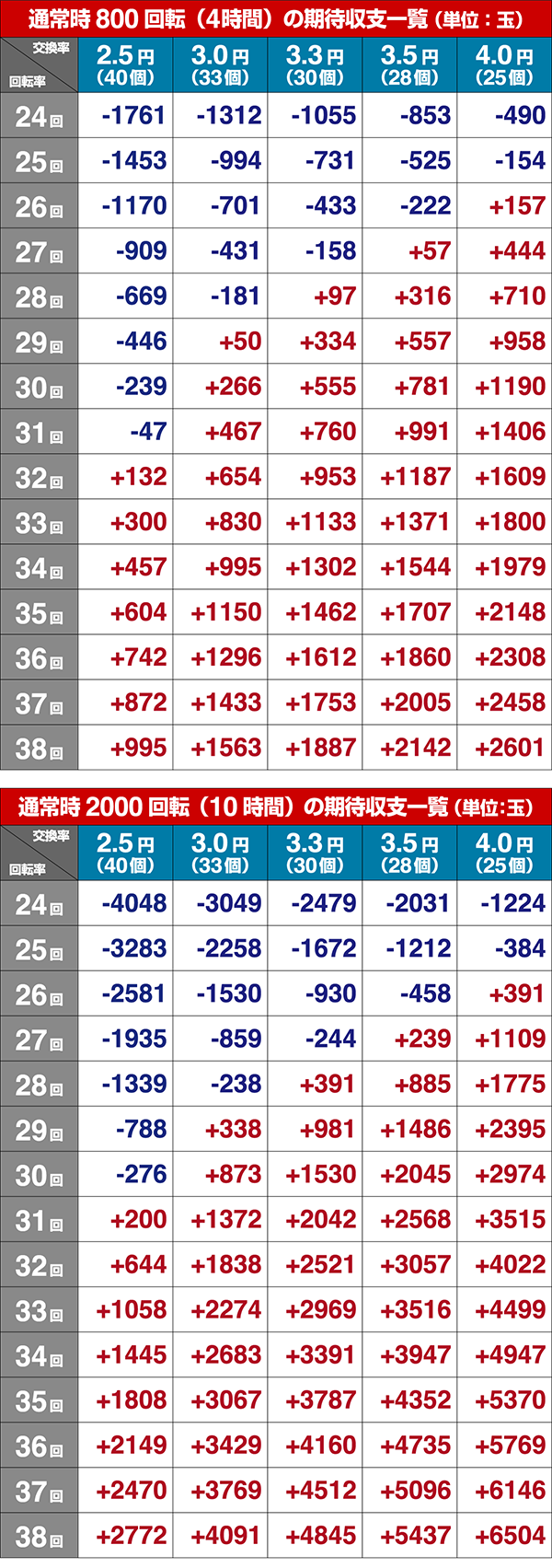 コマコマ倶楽部@エイジセレクト期待収支