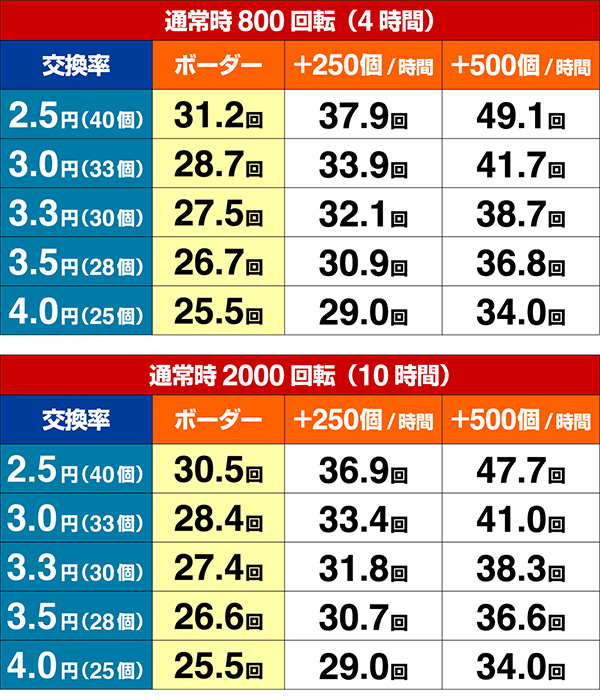 コマコマ倶楽部@エイジセレクト期待収支