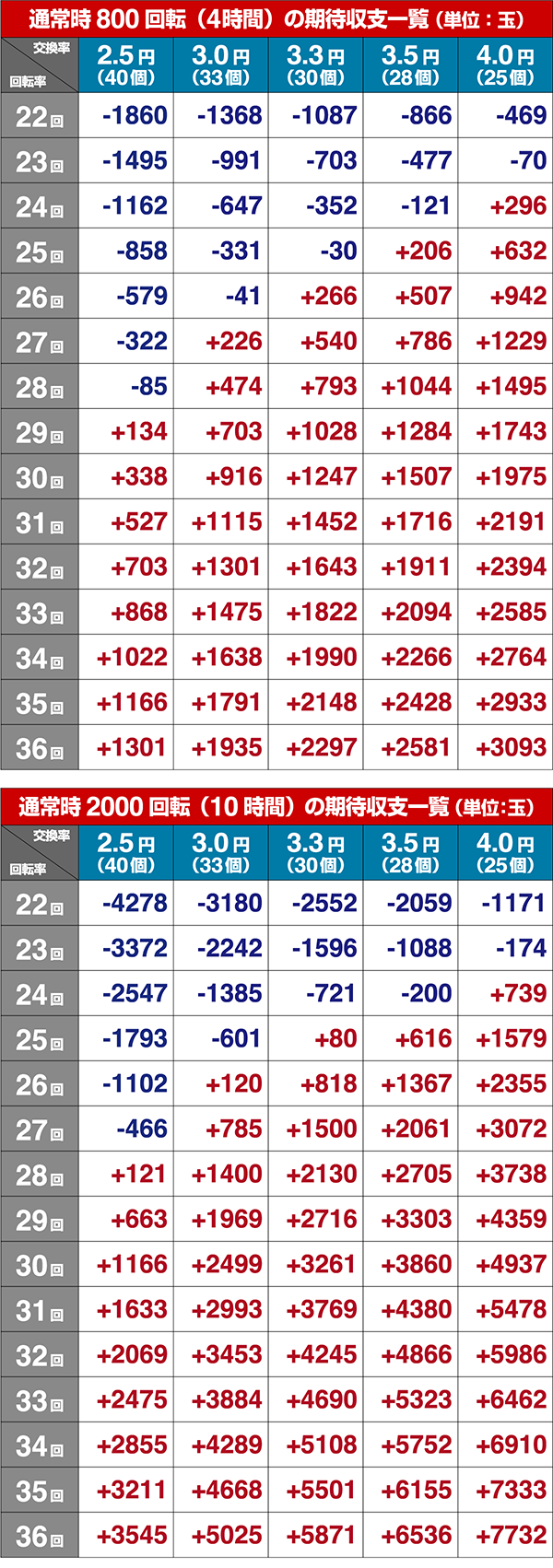 コマコマ倶楽部@エイジセレクト期待収支