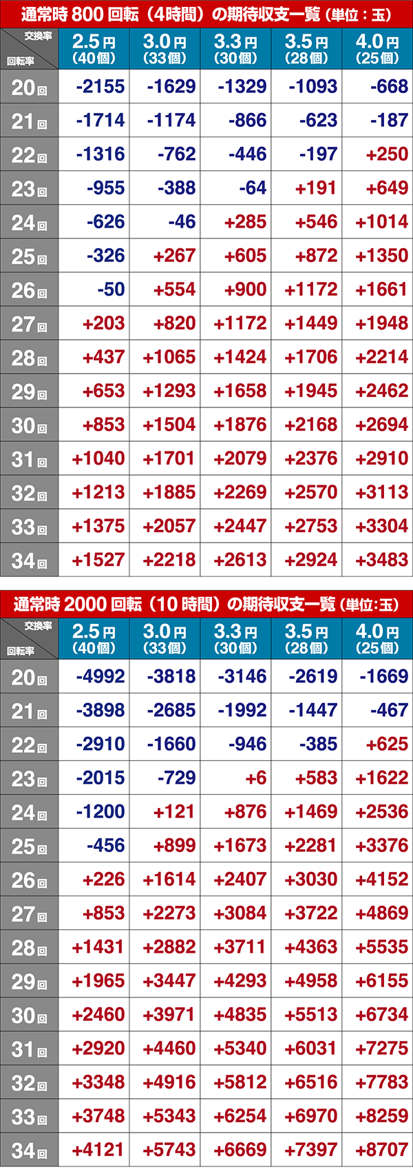 コマコマ倶楽部@エイジセレクト期待収支