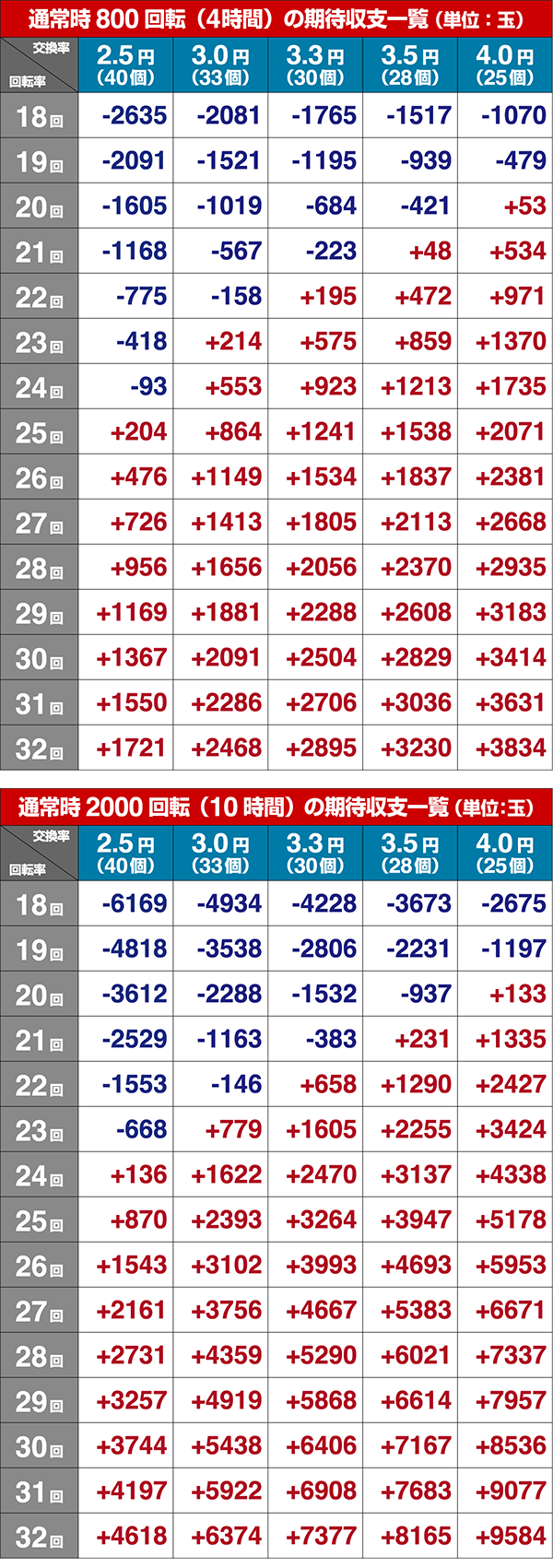 コマコマ倶楽部@エイジセレクト期待収支