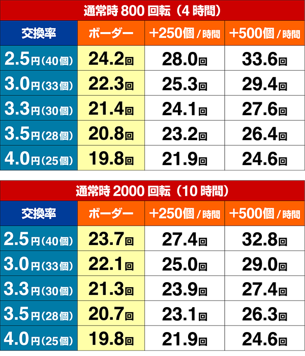コマコマ倶楽部@エイジセレクト期待収支