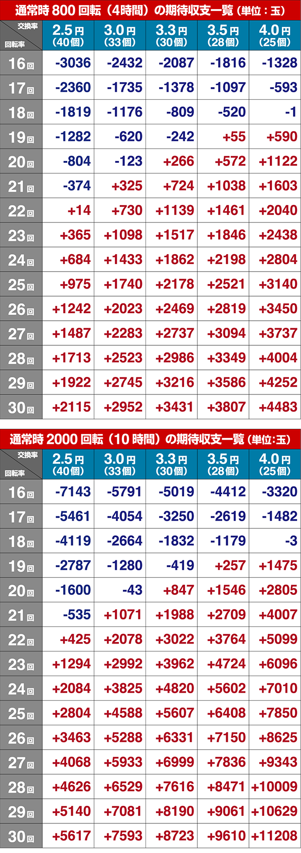 コマコマ倶楽部@エイジセレクト期待収支