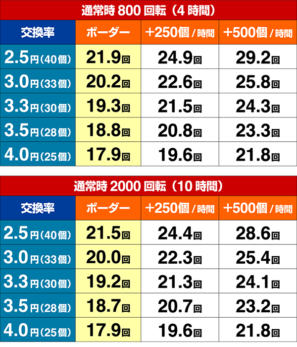 コマコマ倶楽部@エイジセレクト期待収支