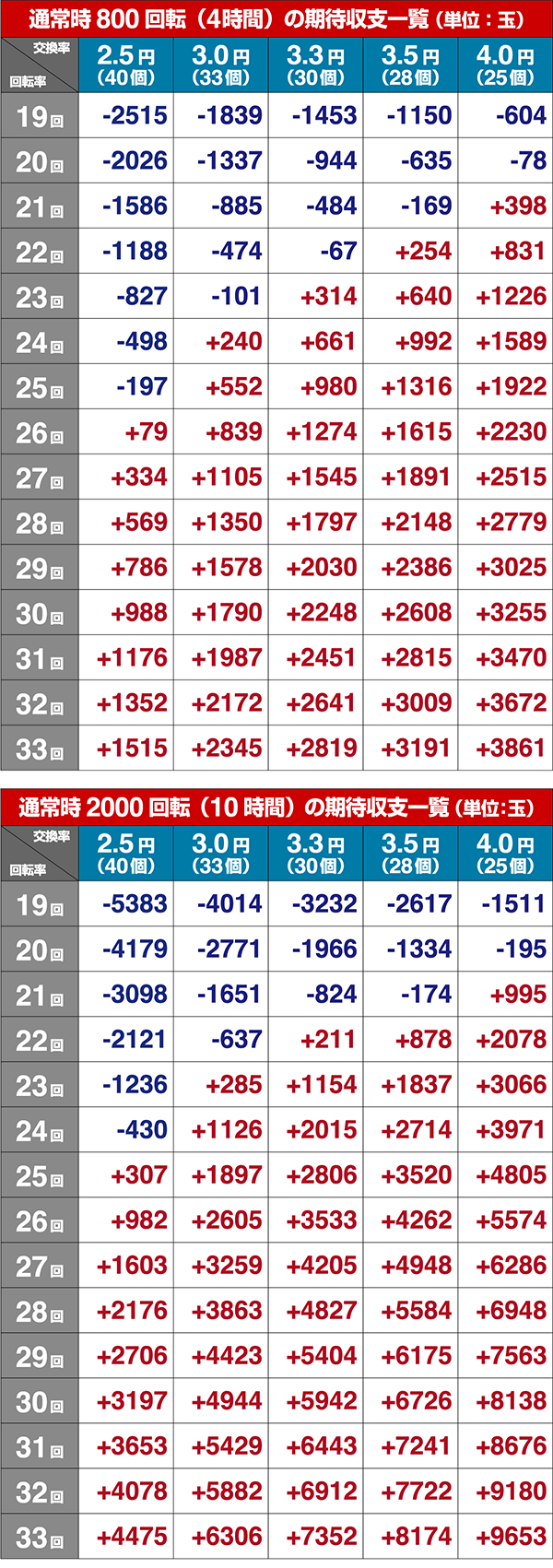 スーパー海物語INJAPAN2金富士期待収支
