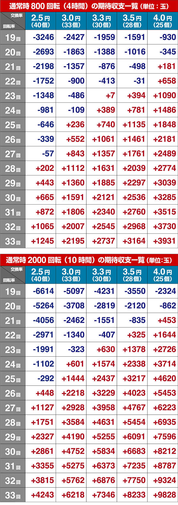 スーパー海物語INJAPAN2金富士期待収支