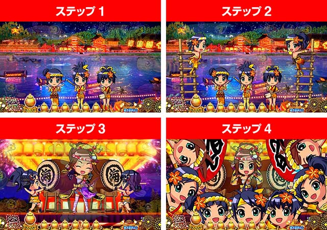 海物語JAPAN2金富士ミニキャラステップアップ予告