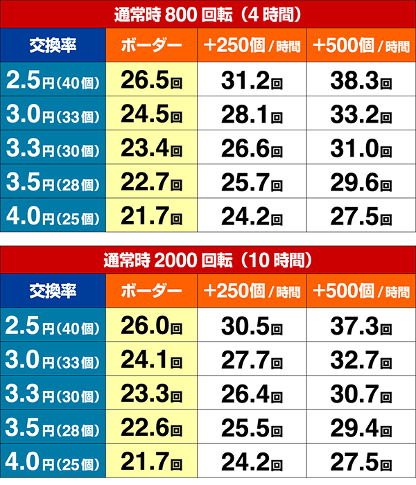 ガンスリンガーストラトス遊撃期待収支・設定1