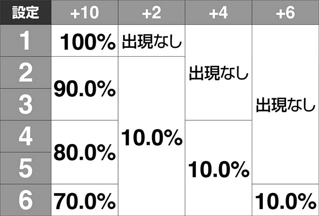 ガンスリンガー ストラトス遊撃verタイムリンクシステム