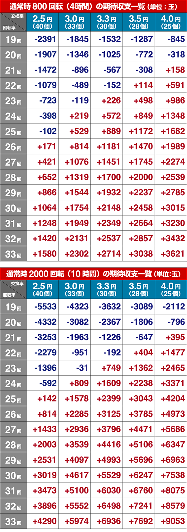 トータルイクリプス甘デジ期待収支設定1