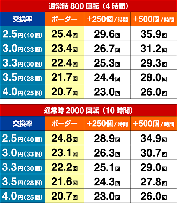 トータルイクリプス甘デジ期待収支設定1