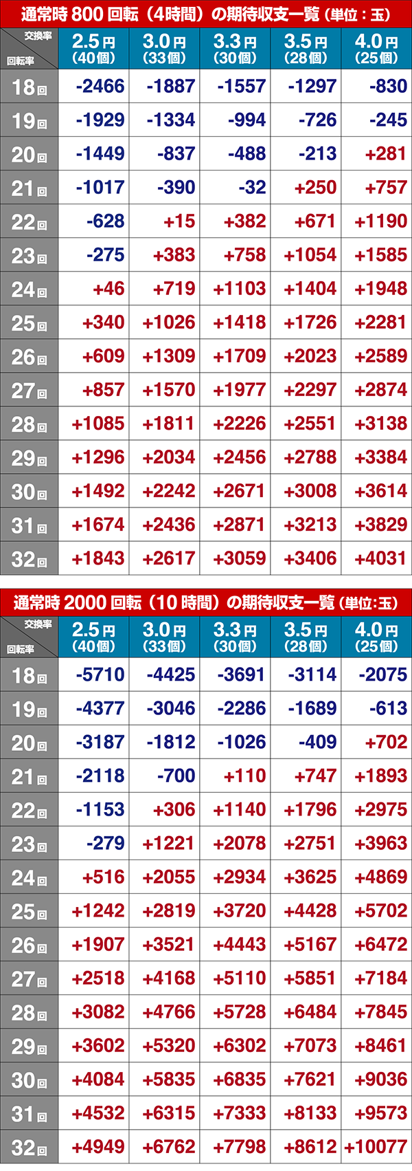 トータルイクリプス甘デジ期待収支設定2