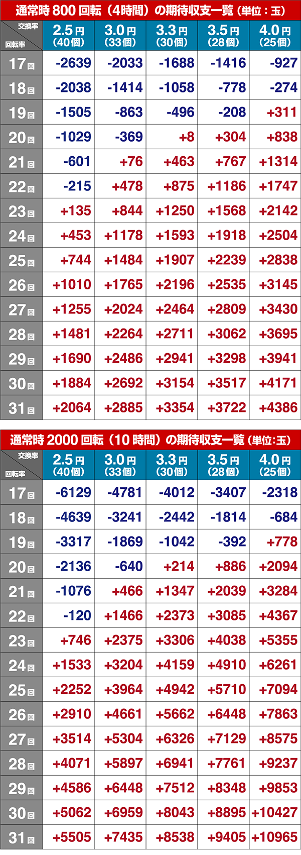 トータルイクリプス甘デジ期待収支設定3