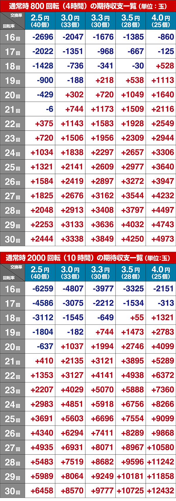 トータルイクリプス甘デジ期待収支設定4