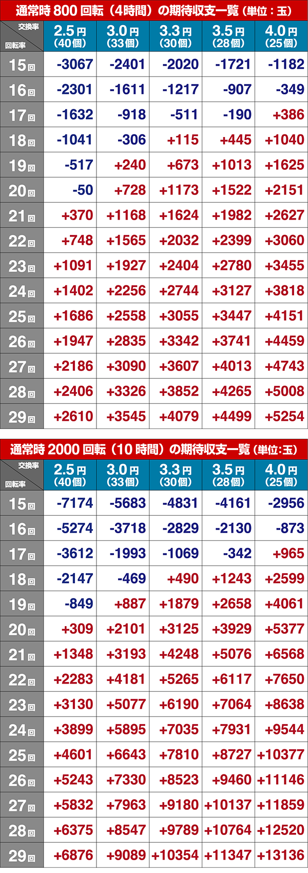 トータルイクリプス甘デジ期待収支設定5