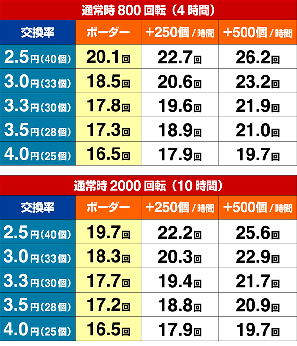 トータルイクリプス甘デジ期待収支設定5