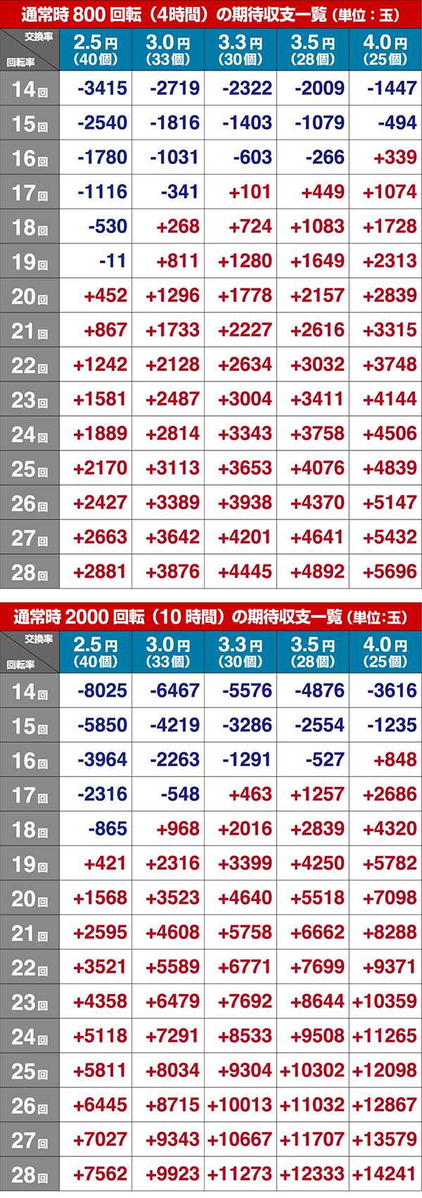 トータルイクリプス甘デジ期待収支設定6