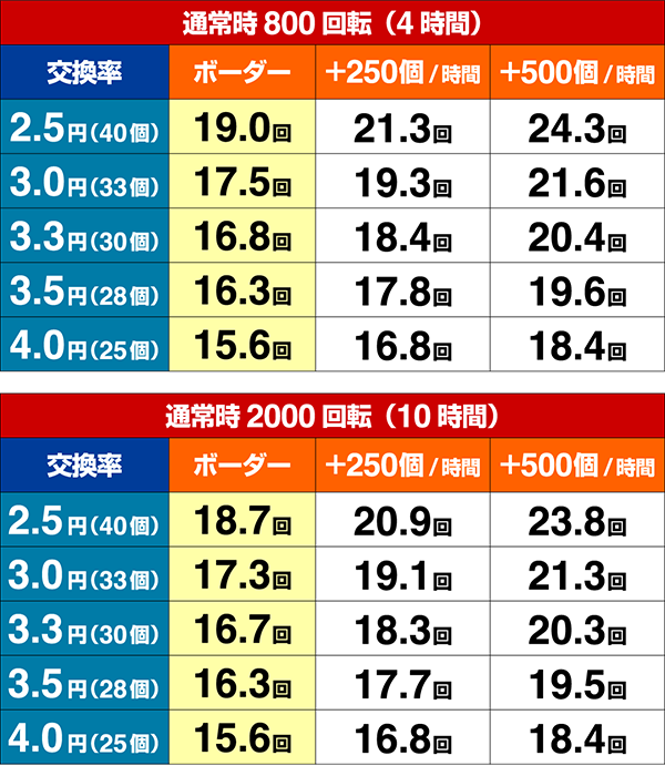 トータルイクリプス甘デジ期待収支設定6