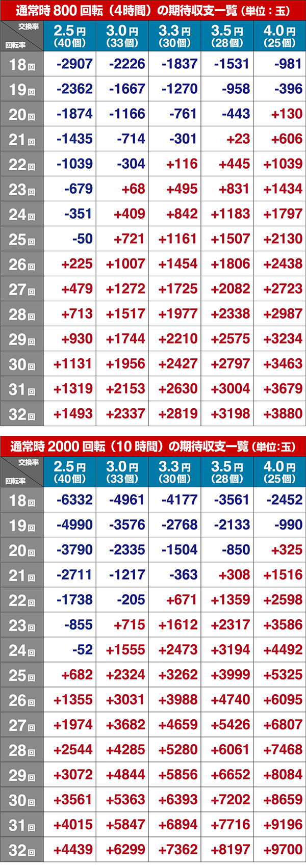 ハーデスザワールド期待収支