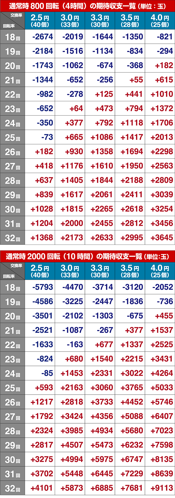 モモキュンソード期待収支