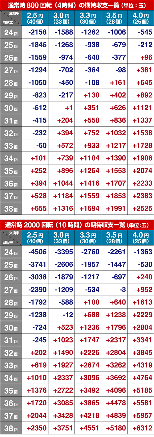 ミニミニモンスター4期待収支設定1