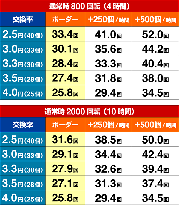 ミニミニモンスター4期待収支設定1