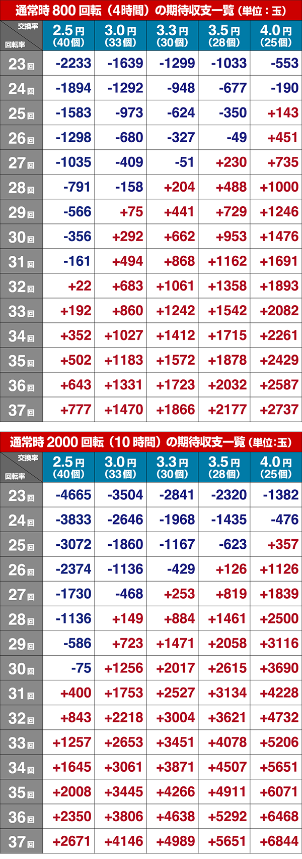 ミニミニモンスター4期待収支設定2