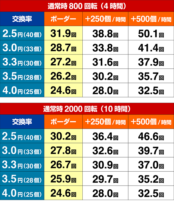 ミニミニモンスター4期待収支設定2