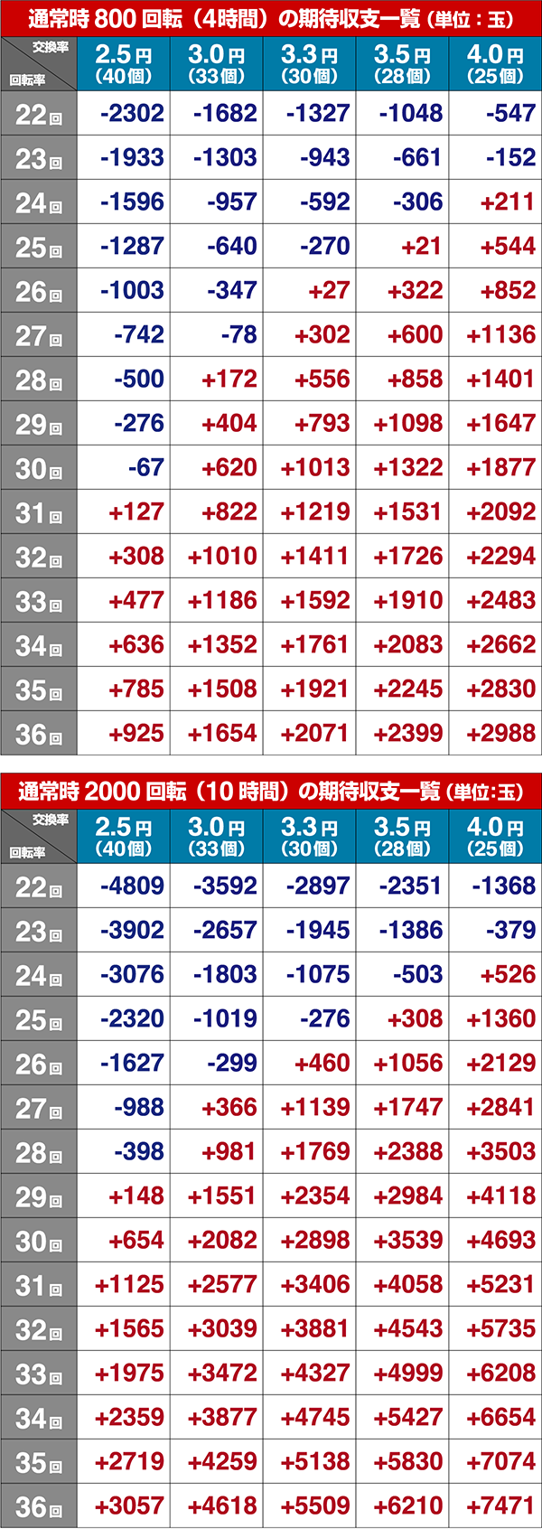 ミニミニモンスター4期待収支設定3