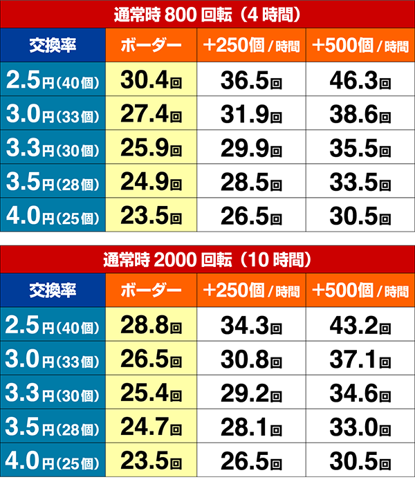 ミニミニモンスター4期待収支設定3