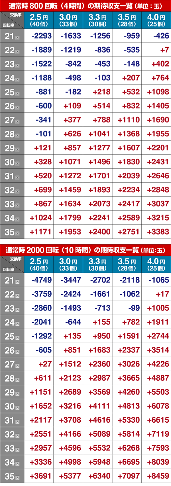 ミニミニモンスター4期待収支設定4