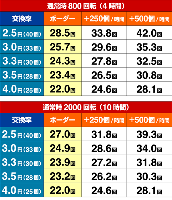 ミニミニモンスター4期待収支設定4