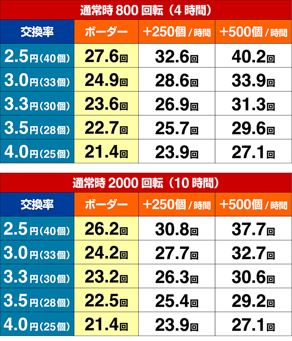 ミニミニモンスター4期待収支設定5