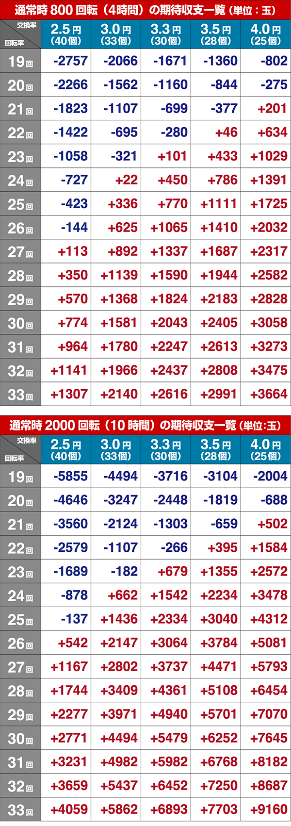 ミニミニモンスター4期待収支設定6