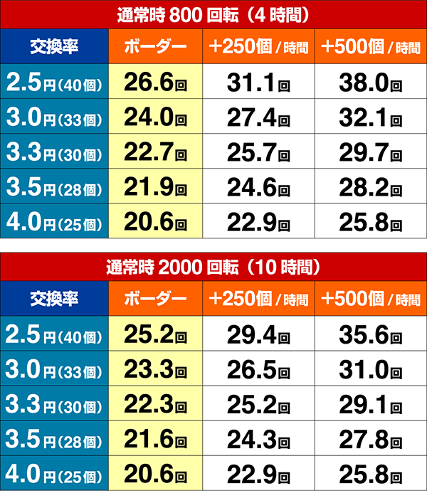 ミニミニモンスター4期待収支設定6