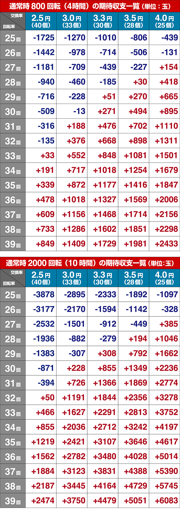 ミニミニモンスター4期待収支設定1