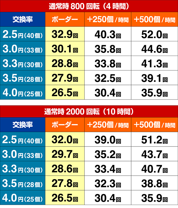 ミニミニモンスター4期待収支設定1